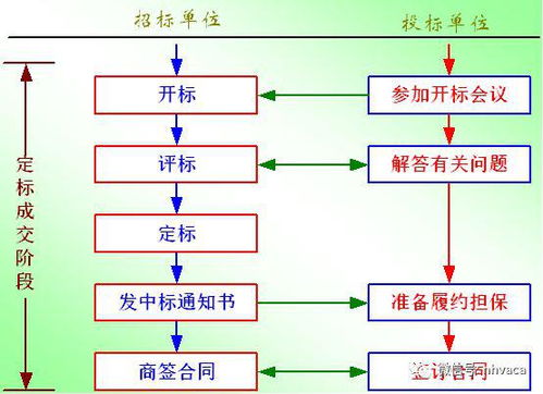 電腦疏浚工程圖基礎(chǔ)知識(shí)