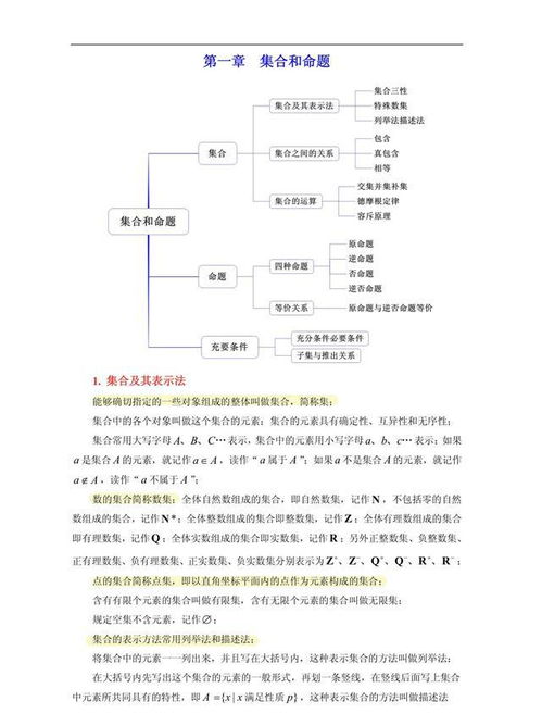 北京高中數(shù)學基礎知識