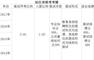公共基礎(chǔ)知識(shí)法律占的比例