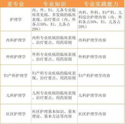 基礎(chǔ)教育階段相關(guān)專業(yè)知識(shí)