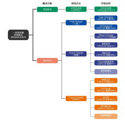 手機基礎(chǔ)原理知識