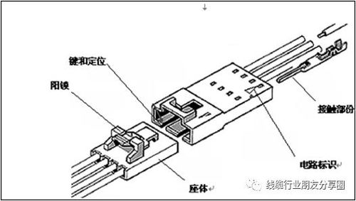 hsd連接器基礎(chǔ)知識