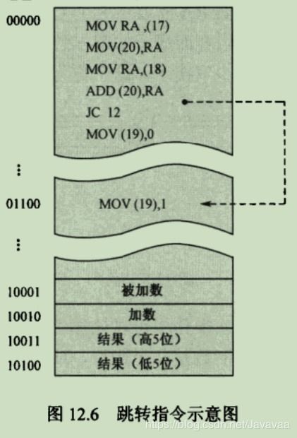 指令,計(jì)算機(jī)基礎(chǔ)知識(shí)