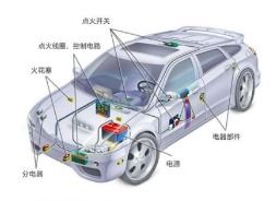 轎車介紹基礎(chǔ)知識,轎車基礎(chǔ)知識入門,購買股票入門基礎(chǔ)知識