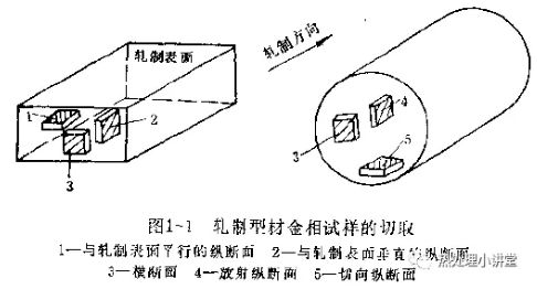 拋光的基礎(chǔ)知識