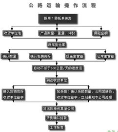 貨代操作基礎(chǔ)知識(shí)