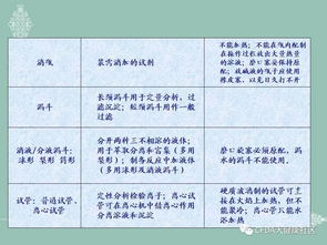 實(shí)驗(yàn)室基礎(chǔ)儀器知識點(diǎn)