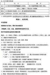 九年級(jí)上冊(cè)化學(xué)基礎(chǔ)知識(shí),九年級(jí)化學(xué)入門(mén)基礎(chǔ)知識(shí),九年級(jí)化學(xué)必備基礎(chǔ)知識(shí)
