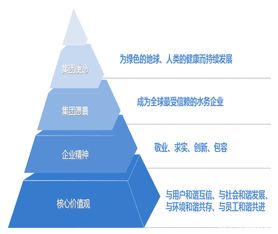 水務集團基礎知識