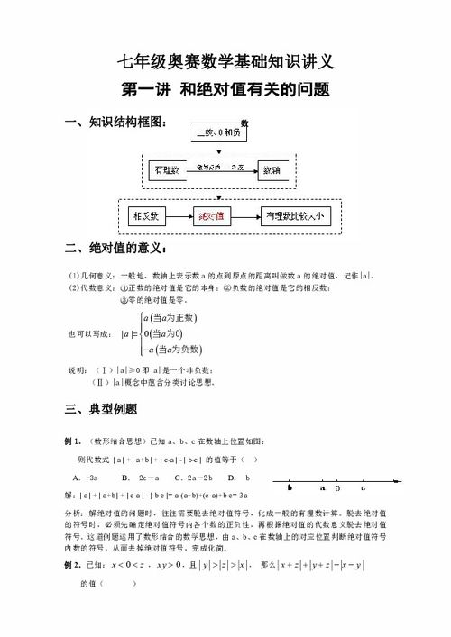 高中數(shù)學奧賽基礎(chǔ)知識大綱