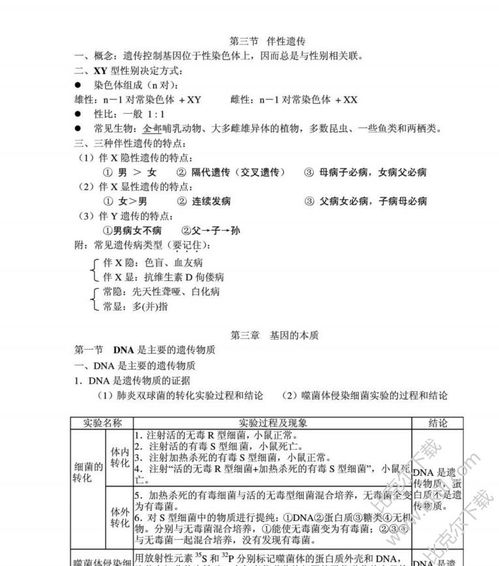 生物必修二基礎(chǔ)知識(shí)點(diǎn)總結(jié)
