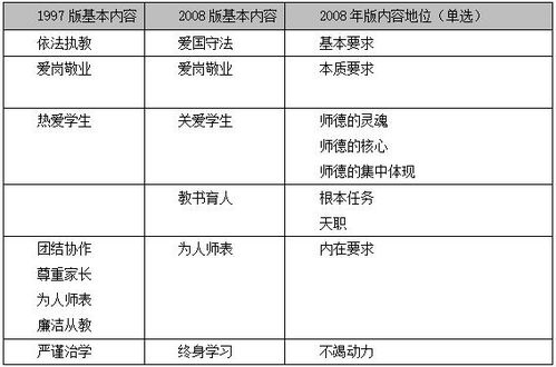 教師教育教學(xué)基礎(chǔ)知識(shí)是指什么