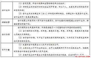 大一基礎(chǔ)會計(jì)知識點(diǎn)2019