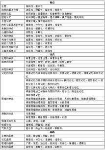 心理學(xué)測試心理學(xué)基礎(chǔ)知識(shí)