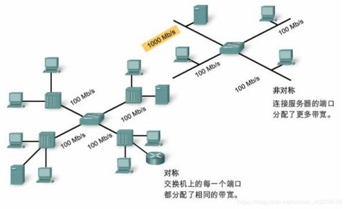 交換機(jī),基礎(chǔ)知識,博客園