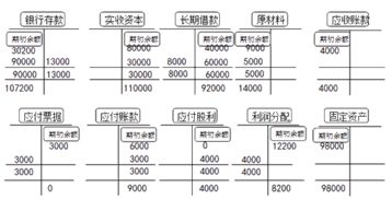 知識點,會計,基礎(chǔ)