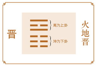 64卦基礎(chǔ)知識(shí)之天澤履