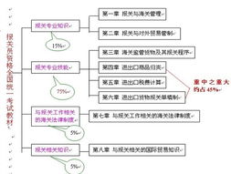 報(bào)關(guān)基礎(chǔ)知識(shí)的重點(diǎn)