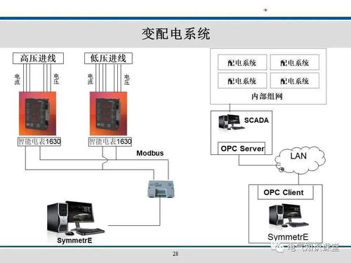 樓宇自控系統(tǒng)基礎知識