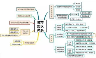 亞洲基礎(chǔ)知識四維導(dǎo)圖
