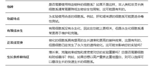 養(yǎng)細(xì)胞基礎(chǔ)知識(shí)
