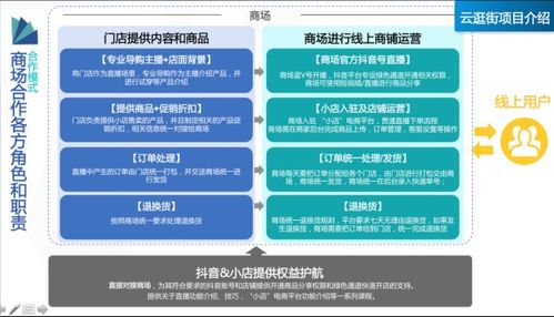 商場基礎知識