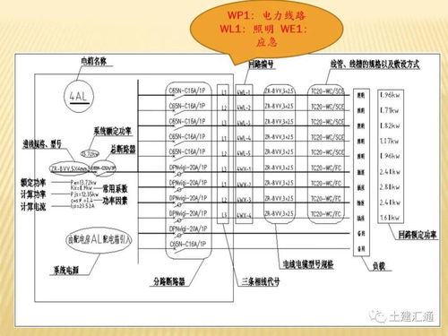 電氣識(shí)圖與基礎(chǔ)知識(shí)詳解概述
