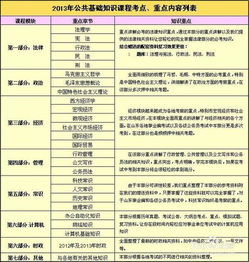 公共基礎(chǔ)知識怎么復習上岸