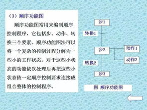 在公司學(xué)plc基礎(chǔ)知識