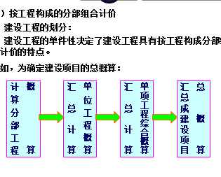 建筑智能化工程造價基礎知識