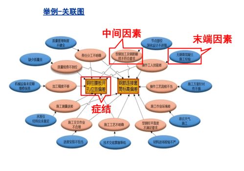 基礎(chǔ)知識,課件,培訓,qc