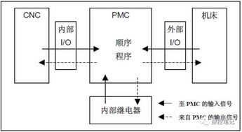 fanuc系統(tǒng)基礎(chǔ)知識(shí)問