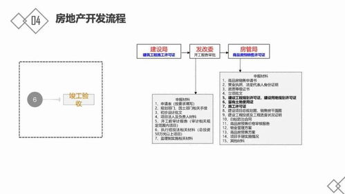 房地產(chǎn)基礎(chǔ)知識與開發(fā)流程