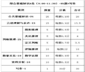 圓的基礎(chǔ)知識和經(jīng)典題型