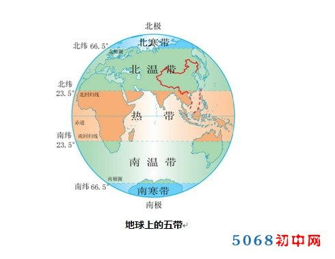 地球和地圖的基礎(chǔ)知識