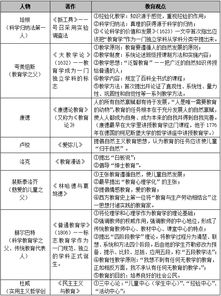 陜西中小學(xué)教師資格教育基礎(chǔ)理論知識考試學(xué)前教育學(xué)復(fù)習(xí)資料