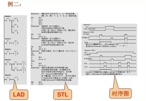 西門子plc-基礎(chǔ)知識(shí)介紹