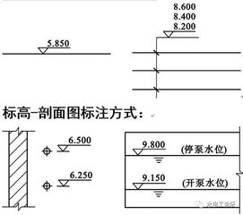 給排水相關(guān)基礎(chǔ)知識(shí)