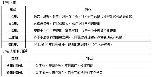 基礎計算機知識,計算機基礎知識點歸納,計算機基礎word知識點