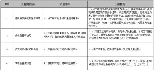 質(zhì)量與標(biāo)準(zhǔn)化基礎(chǔ)知識題