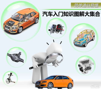 入門汽車基礎(chǔ)知識