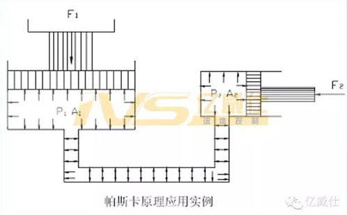液壓基礎(chǔ)知識下