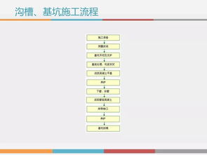 鐵路施工高邊坡專項基礎(chǔ)知識