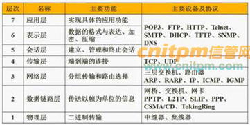 計算機(jī)類軟件工程基礎(chǔ)知識
