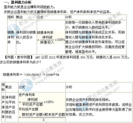 中級經(jīng)濟基礎知識點匯總