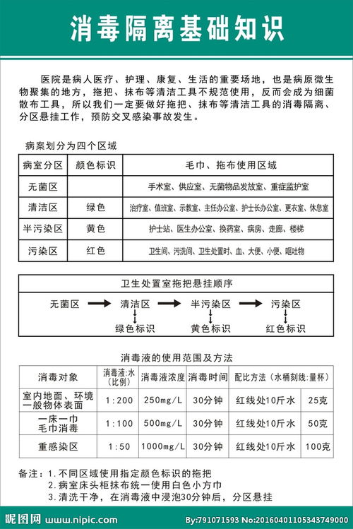 消毒隔離技術(shù)基礎(chǔ)知識試題