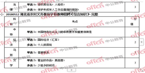 教育基礎(chǔ)知識(shí)靠什么