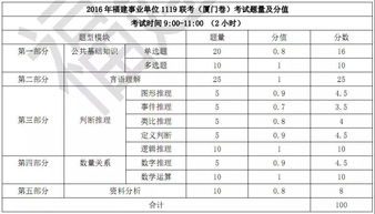 綜合基礎(chǔ)知識(shí)a卷的寫(xiě)作