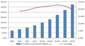 2016電信基礎業(yè)務知識