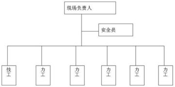 配網工程施工基礎知識